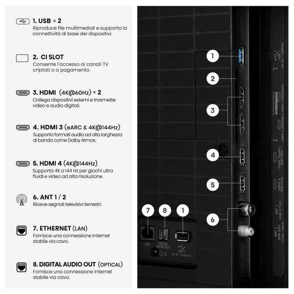 QLED UHD Hisense HISENSE SMART TV QLED 4K UHD 144 HZ Q7S 85