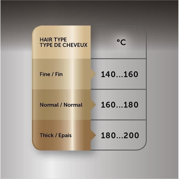 Cura Capelli Revlon REVLON FERRO ARRICCIACAPELLI RVIR1159E2