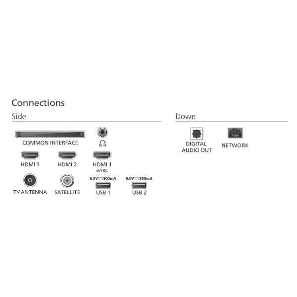 LED UHD AMBILIGHT Philips PHILIPS TV LED 65 4K UHD 65PUS8510/12