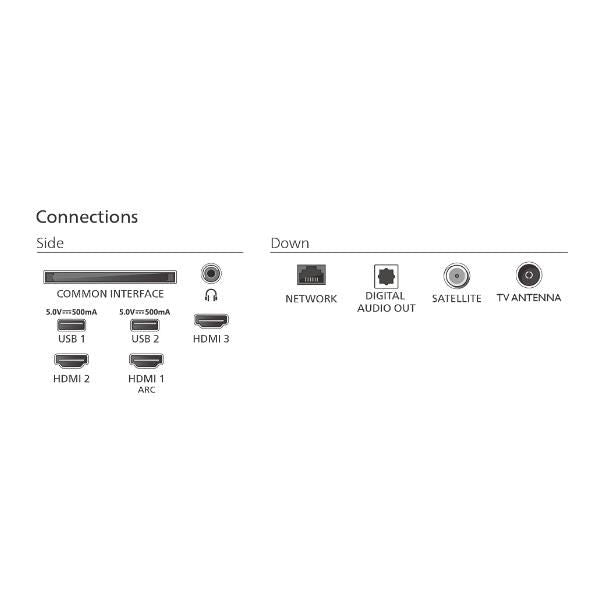 TV e Hotel TV Philips 24 HD TV SMART TITAN OS !!!