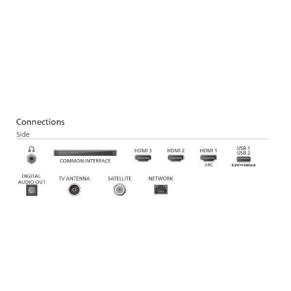 TV e Hotel TV Philips 32 FHD QLED TV SMART AMBILIGHT 32PQS6901/12